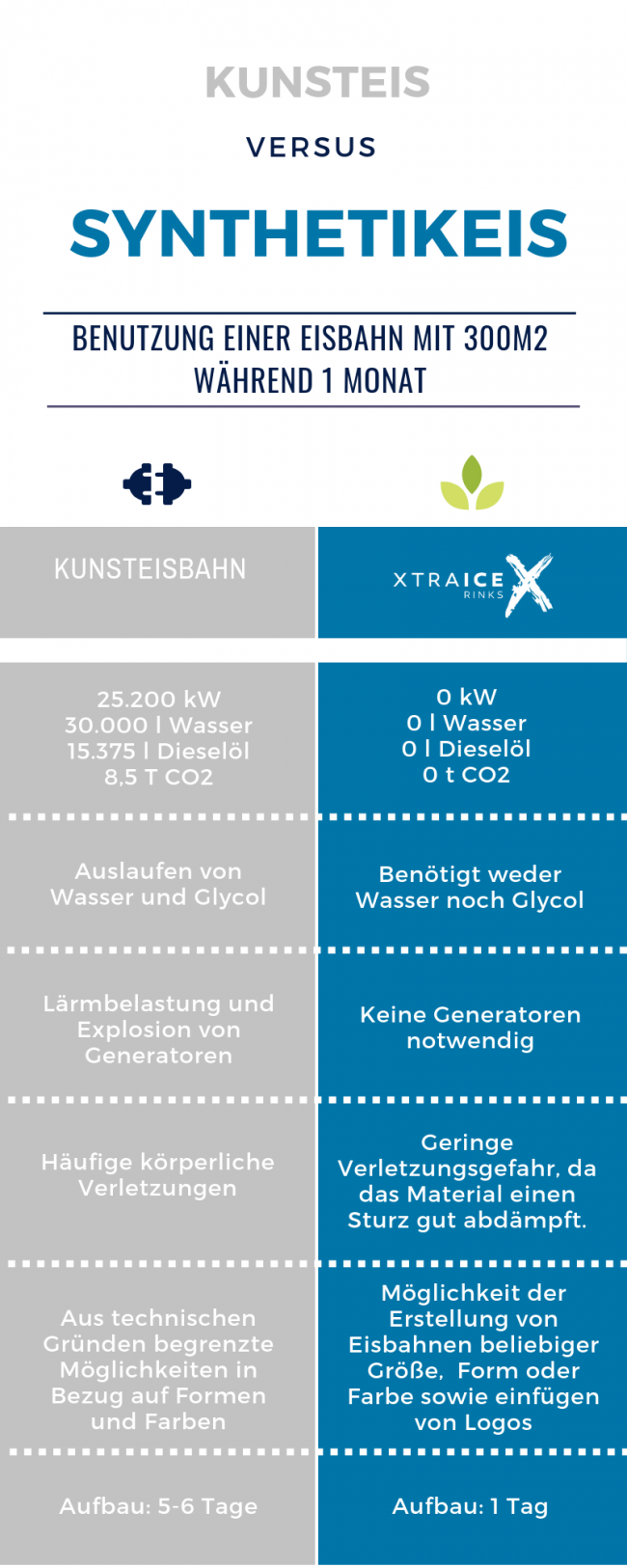Vorteile von synthetischem Eis Vorteile von synthetischem Eis