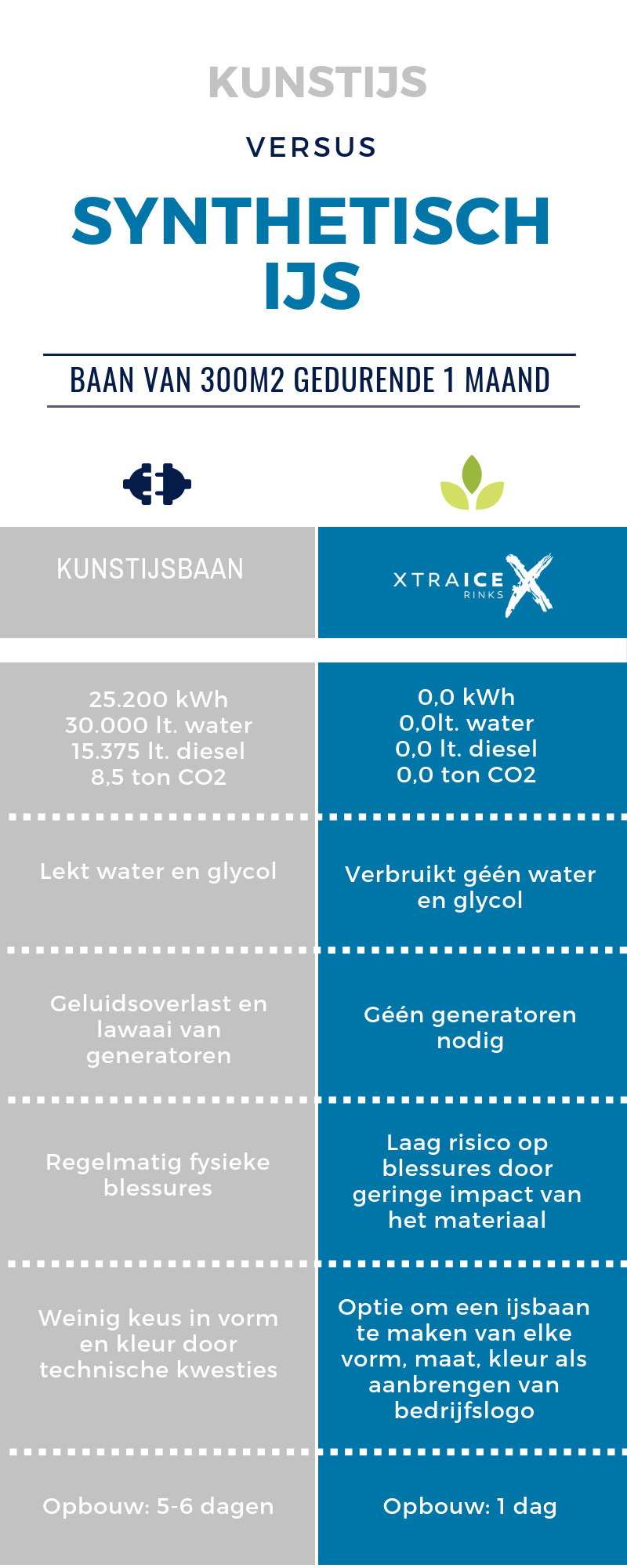 Weet jij de voordelen van synthetisch ijs in vergelijking met echt ijs?