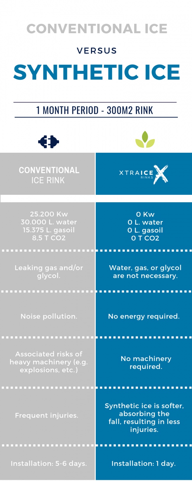 Do you know the advantages of synthetic ice over real ice?