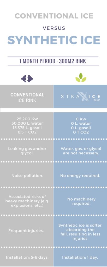 advantages-synthetic-ice-over-real-ice-686