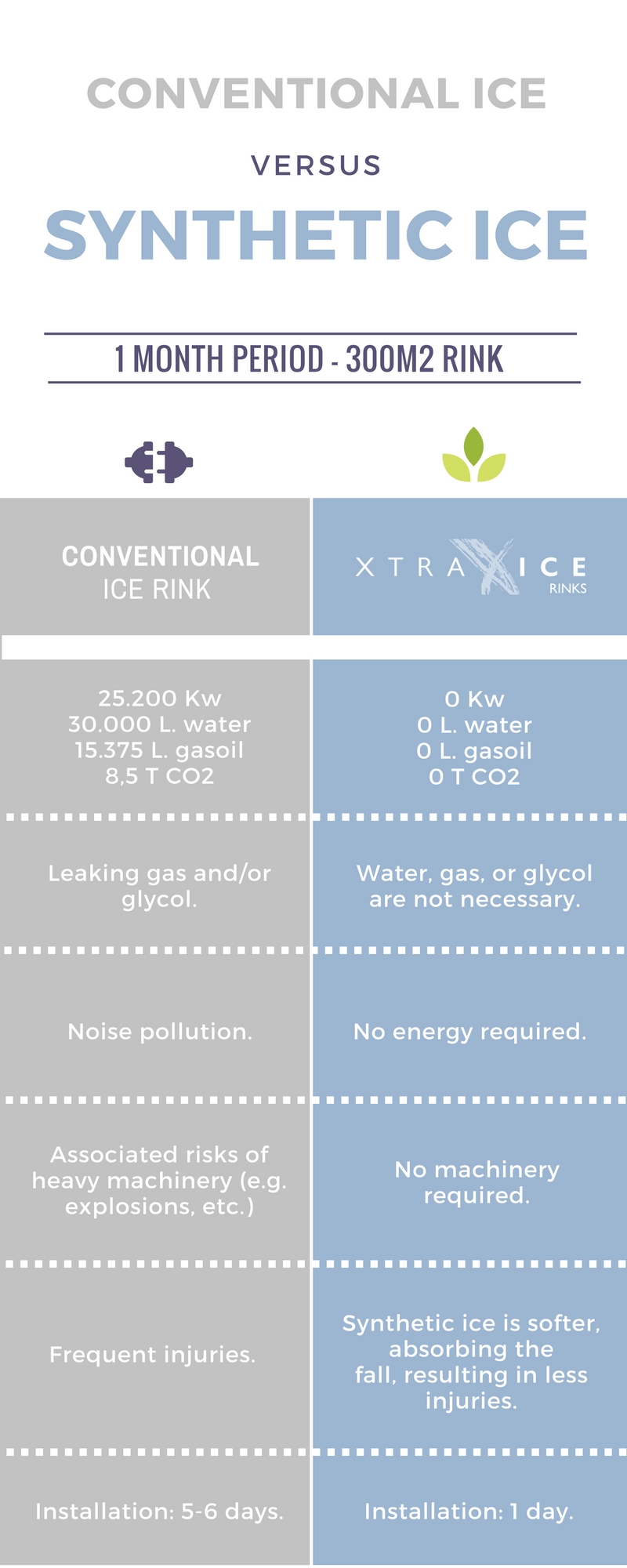 Do you know the advantages of synthetic ice over real ice? Xtraice
