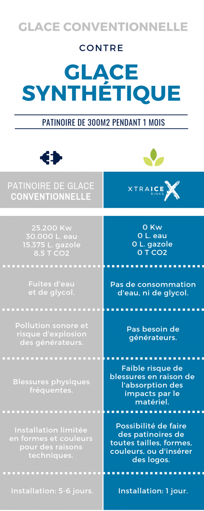 Découvrez les avantages d’une patinoire synthétique contre glace synthetique