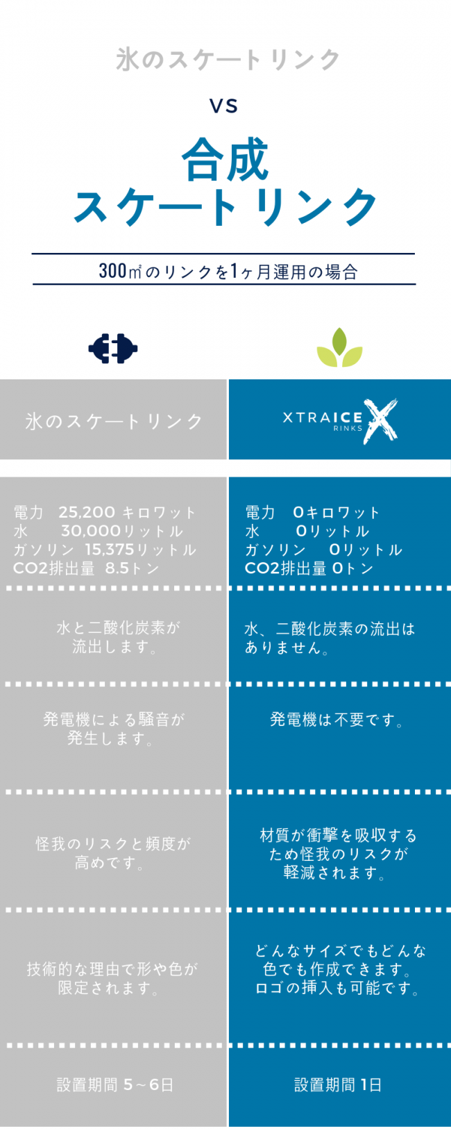 合成スケートリンクのメリットを紹介します。