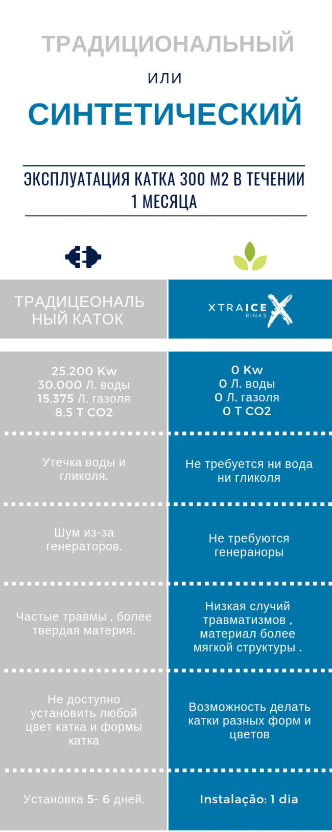preimushchestva-sinteticheskogo-katka-ot-nastoyashchego Знаете ли вы, преимущества синтетического катка от настоящего?