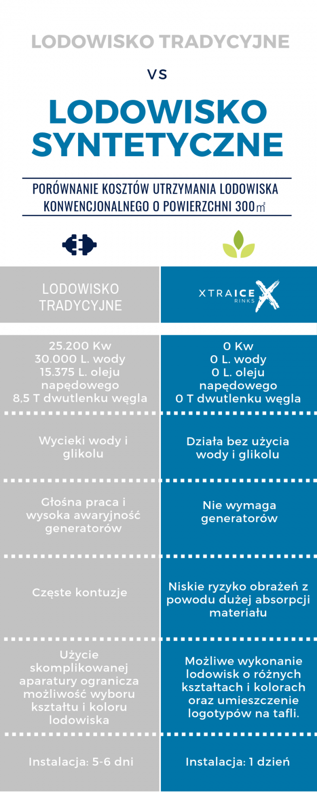syntetyczny-lod-jest-lepszy-od-naturalnego Czy wiesz dlaczego syntetyczny lód jest lepszy od naturalnego?