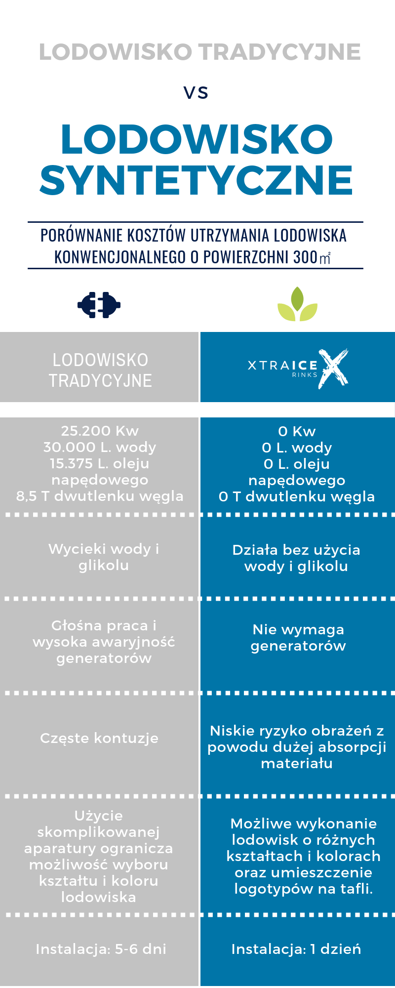 Czy wiesz dlaczego syntetyczny lód jest lepszy od naturalnego?