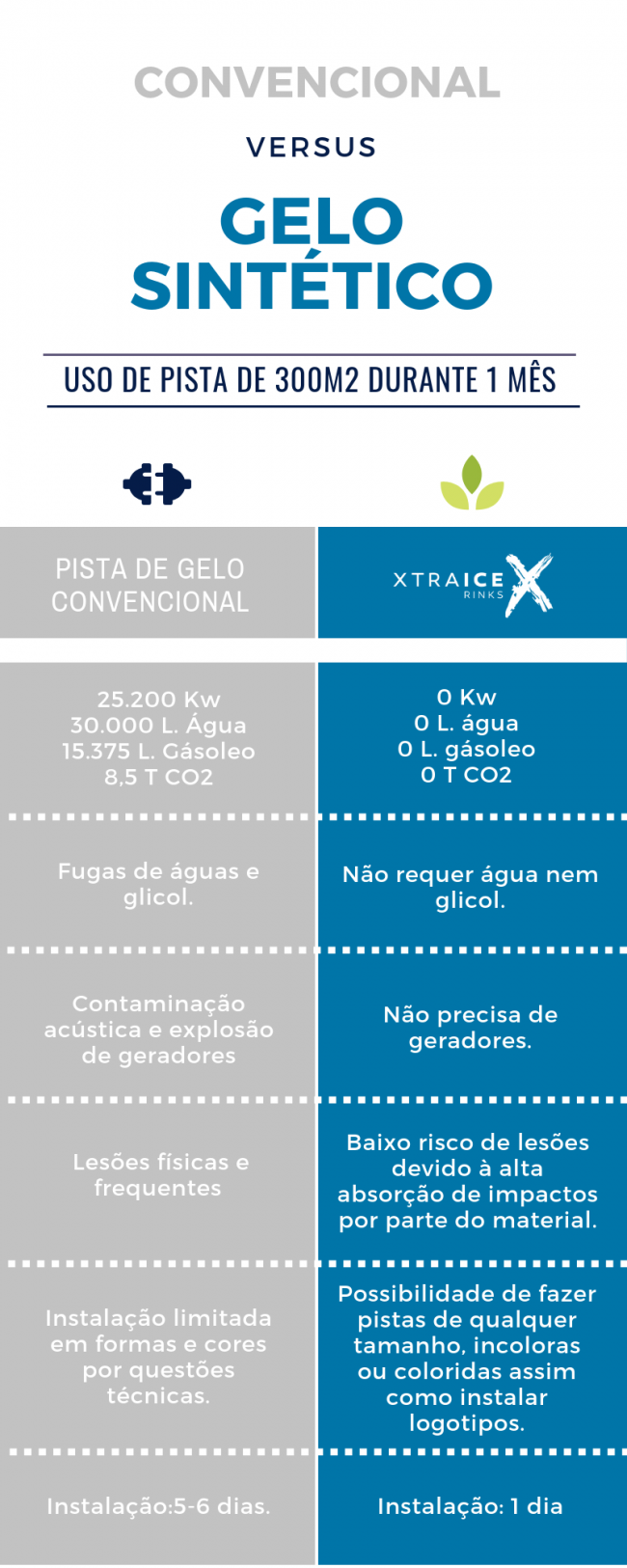 Vantagens do gelo sintético em relação ao gelo real