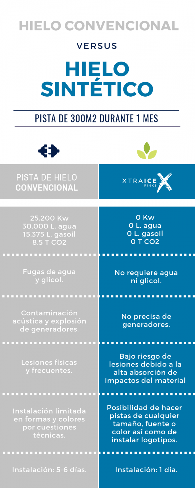 ventajas del hielo sintético ventajas del hielo sintético frente al hielo convencional