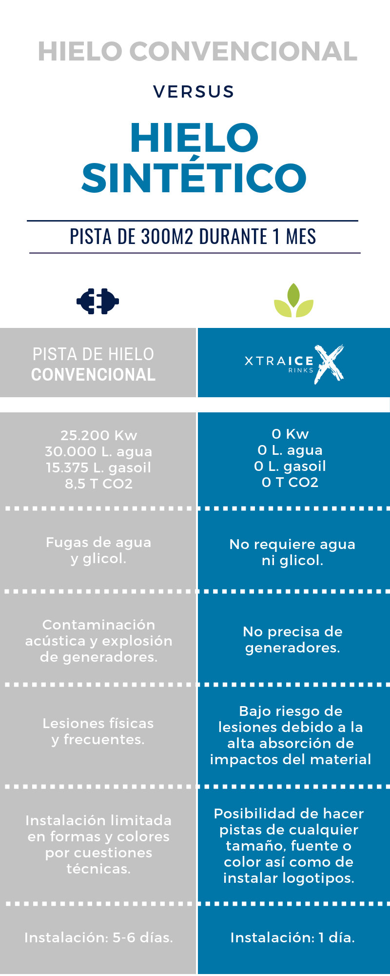 ventajas del hielo sintético ventajas del hielo sintético frente al hielo convencional