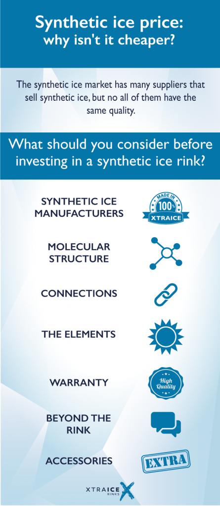 What should you consider of synthetic ice price??