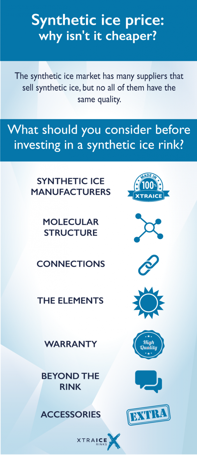 Synthetic-ice-price What should you consider of synthetic ice price??