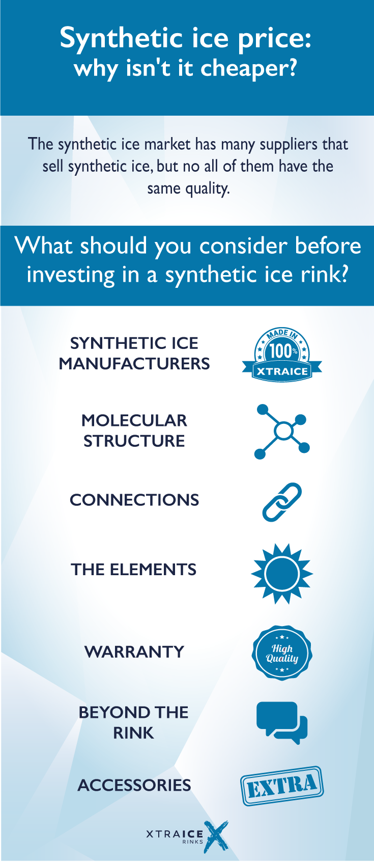 What should you consider of synthetic ice price??