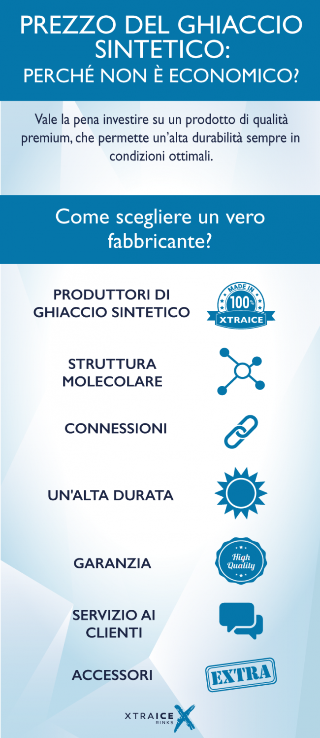 ghiaccio-sintetico-prezzo Fattori del prezzo di una pista di pattinaggio sintetica