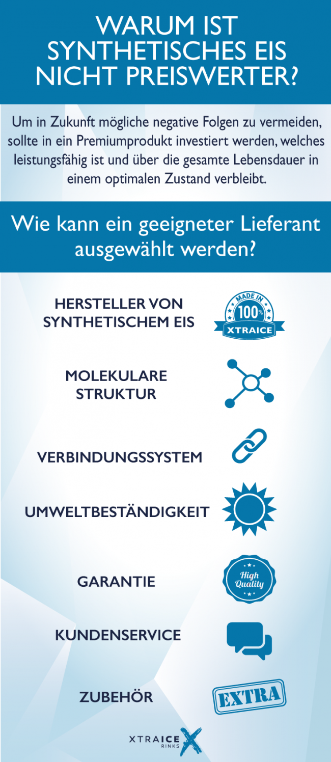 synthetisches-eis-preis Wichtige Faktoren die den Preis von synthetischem Eis bestimmen