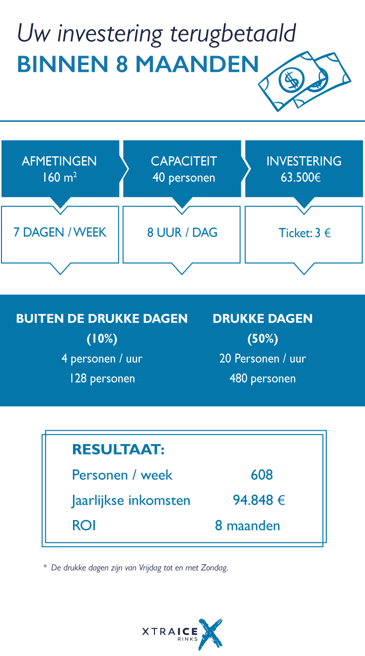 Bedrijfsplan voor uw ijsbaan | 8 maaden