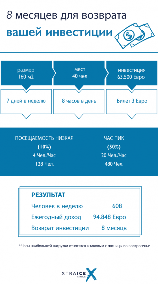 biznes-plan-dlya-vashego-katka Бизнес-план для Вашего катка.
