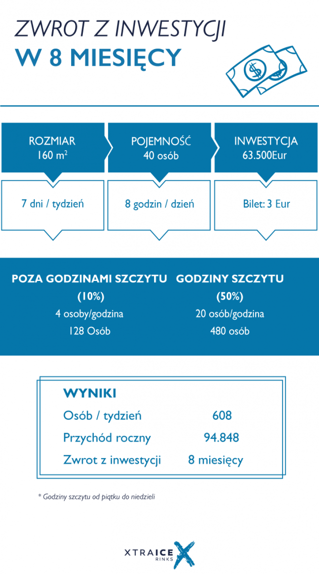 Biznesplan lodowiska - gwarancja szybkiego zwrotu z inwestycji