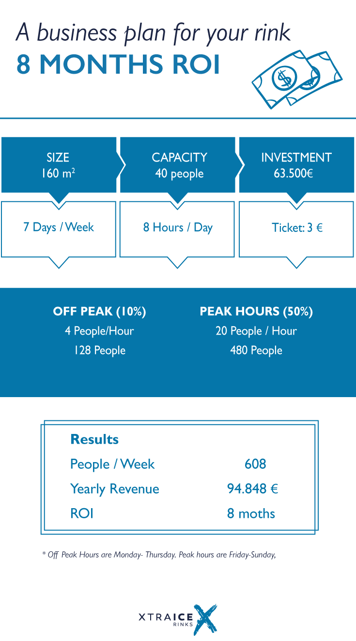 Ice Rink Business Plan you put it place at the start will determine your future success