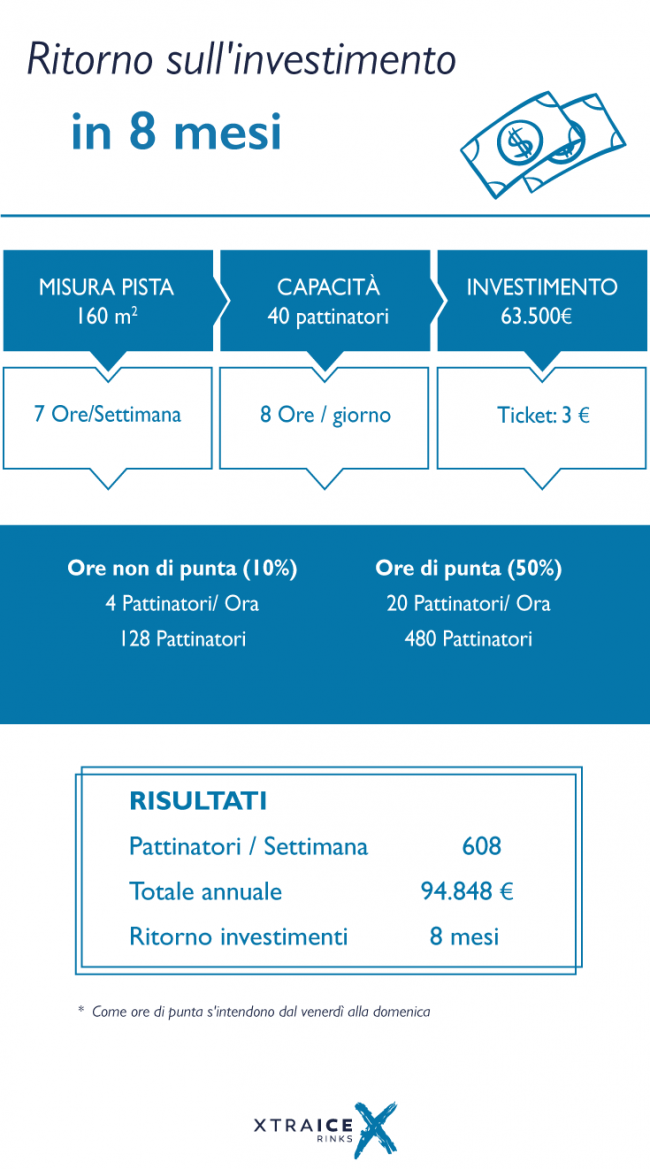 investimento-pista-pattinaggio-sul-ghiaccio Ammortizza l'investimento di una Pista di Pattinaggio