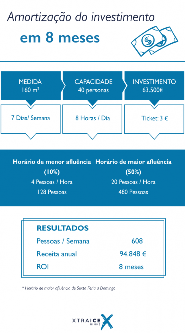 Plano de negócios para a sua pista de gelo sintético Xtraice.