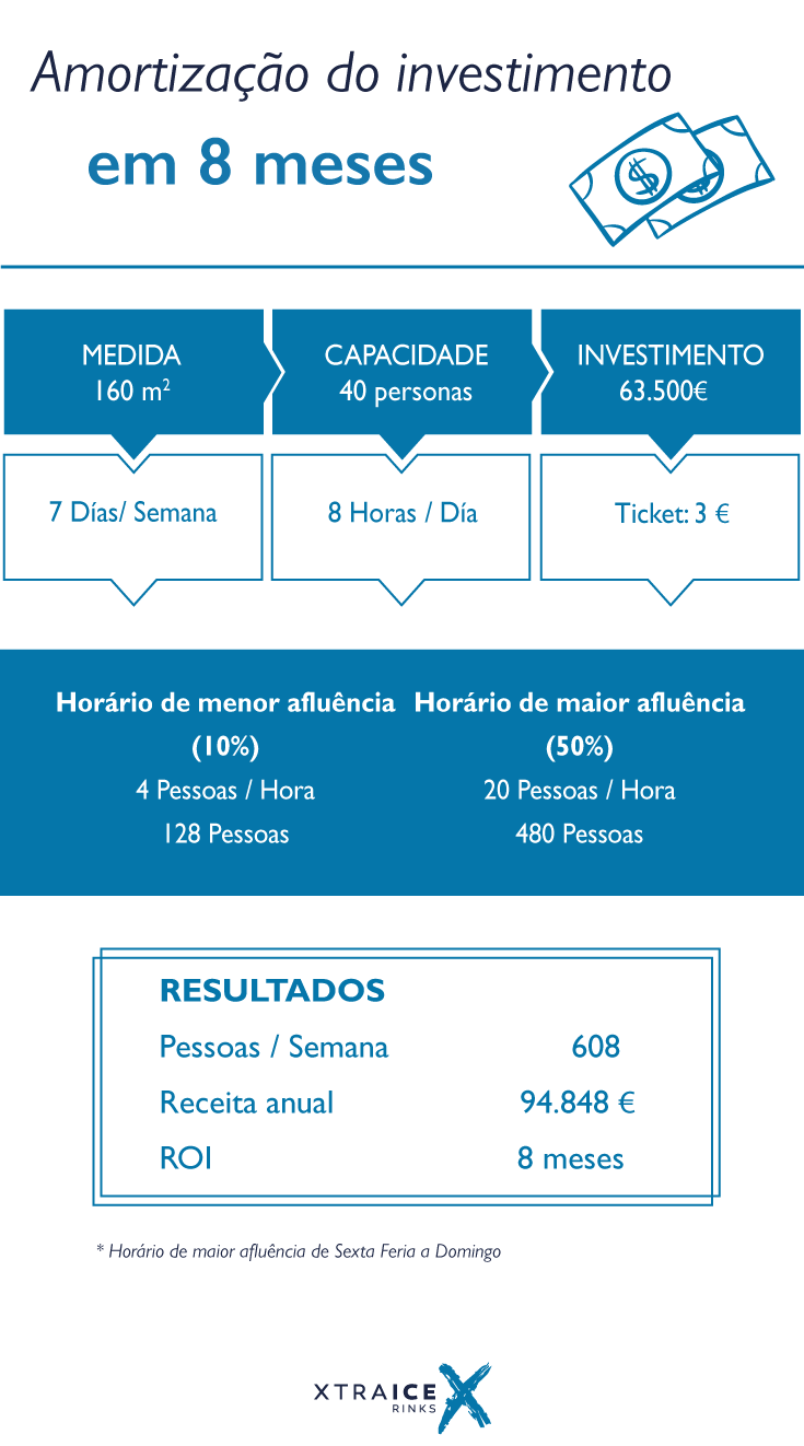 Plano de negócios para a sua pista de gelo sintético Xtraice.