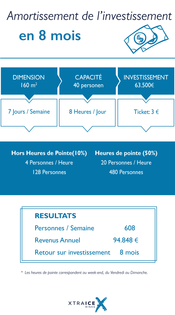 Vous voulez rentabiliser au maximum votre patinoire synthétique?