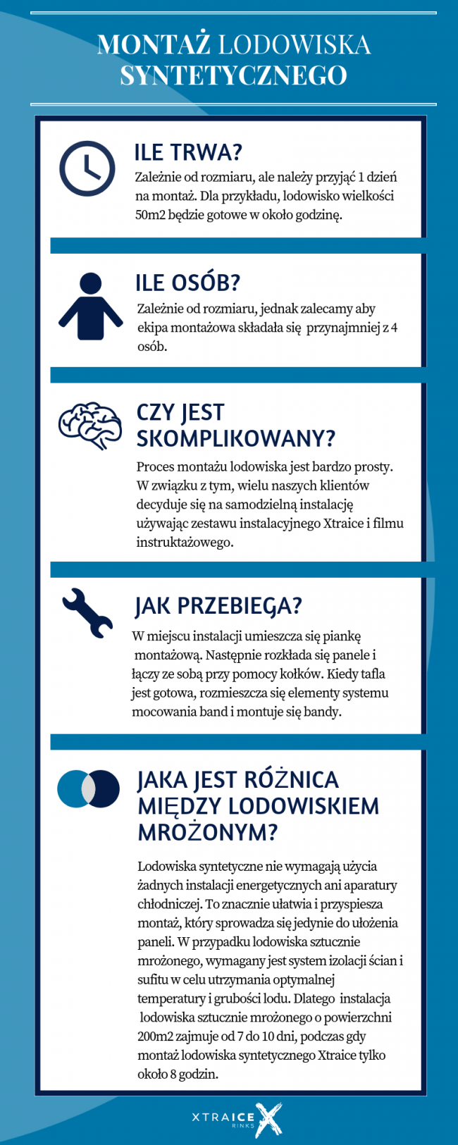 MONTAŻ-ODOWISKA-SYNTETYCZNEGO Montaż lodowiska syntetycznego. Jak wygląda proces?
