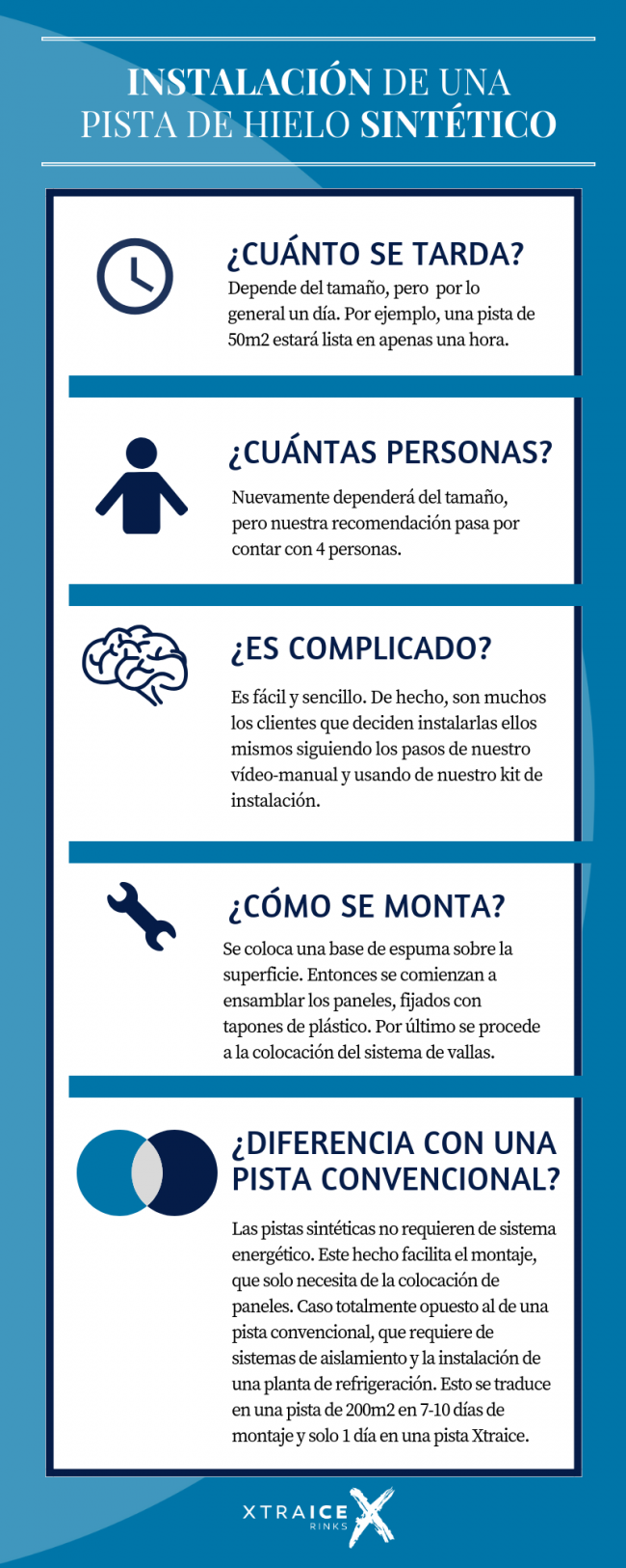 Montaje pista hielo Descubre el proceso de montaje de una pista de hielo sintético Xtraice