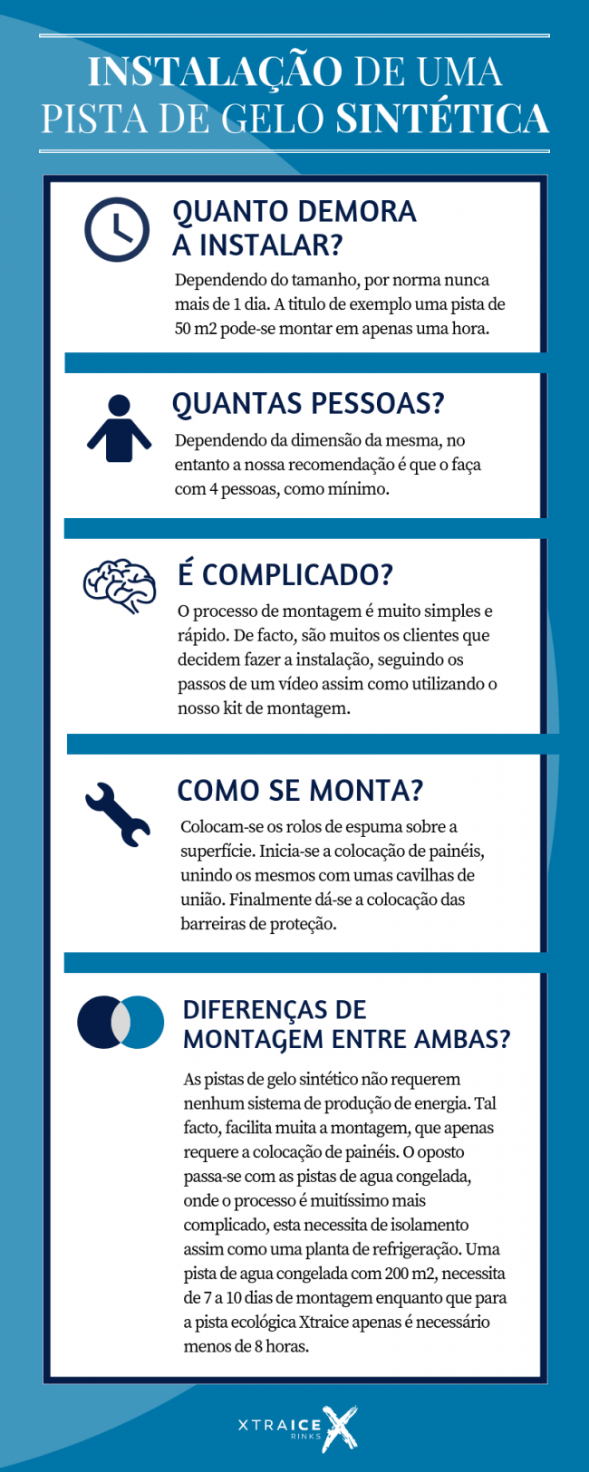 Como é a montagem de uma pista de gelo sintética?