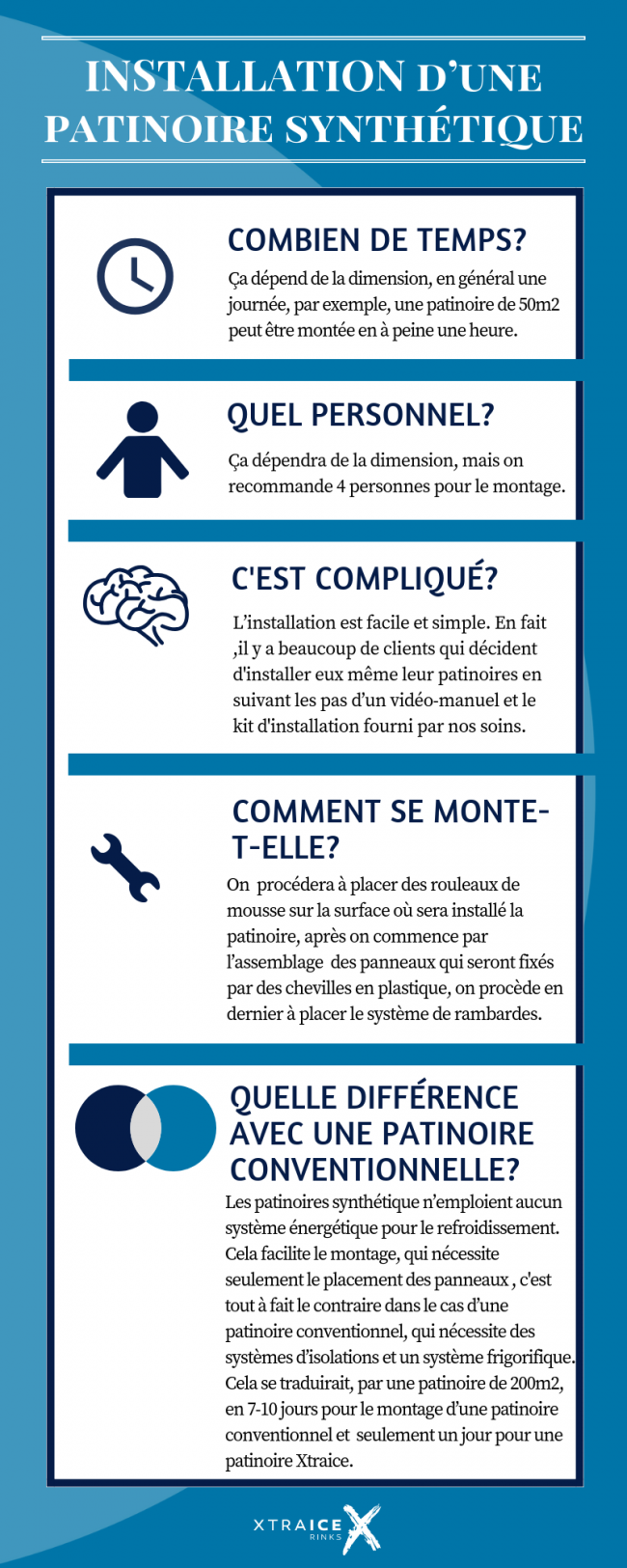 montage d’une patinoire synthétique Montage d'une patinoire synthétique, quelles sont les phases de la installation?