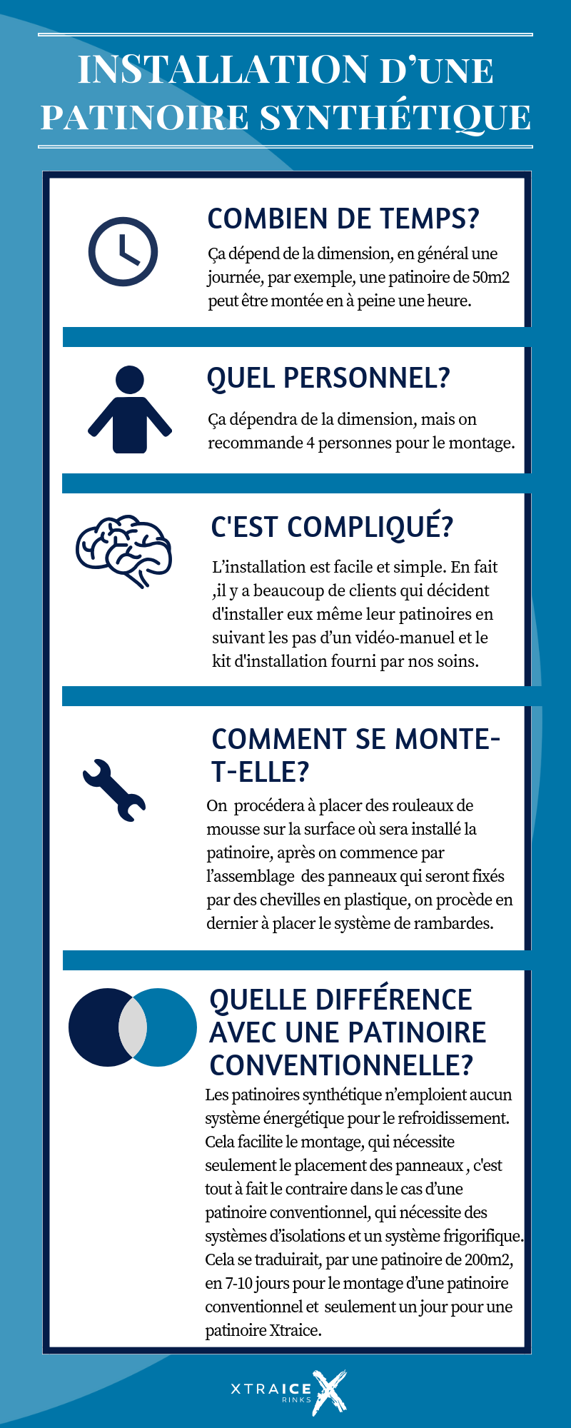 montage d’une patinoire synthétique Montage d'une patinoire synthétique, quelles sont les phases de la installation?
