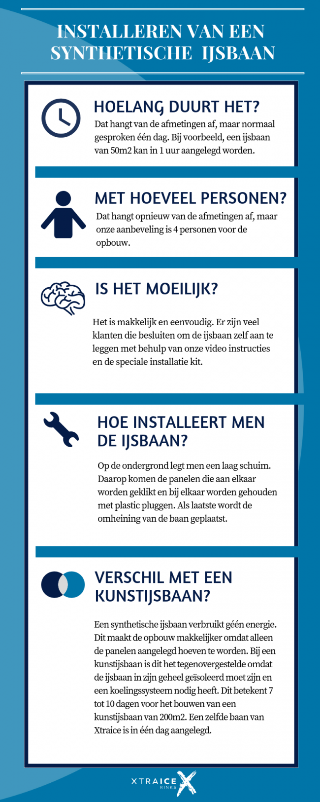 Opbouwen van een synthetische ijsbaan.