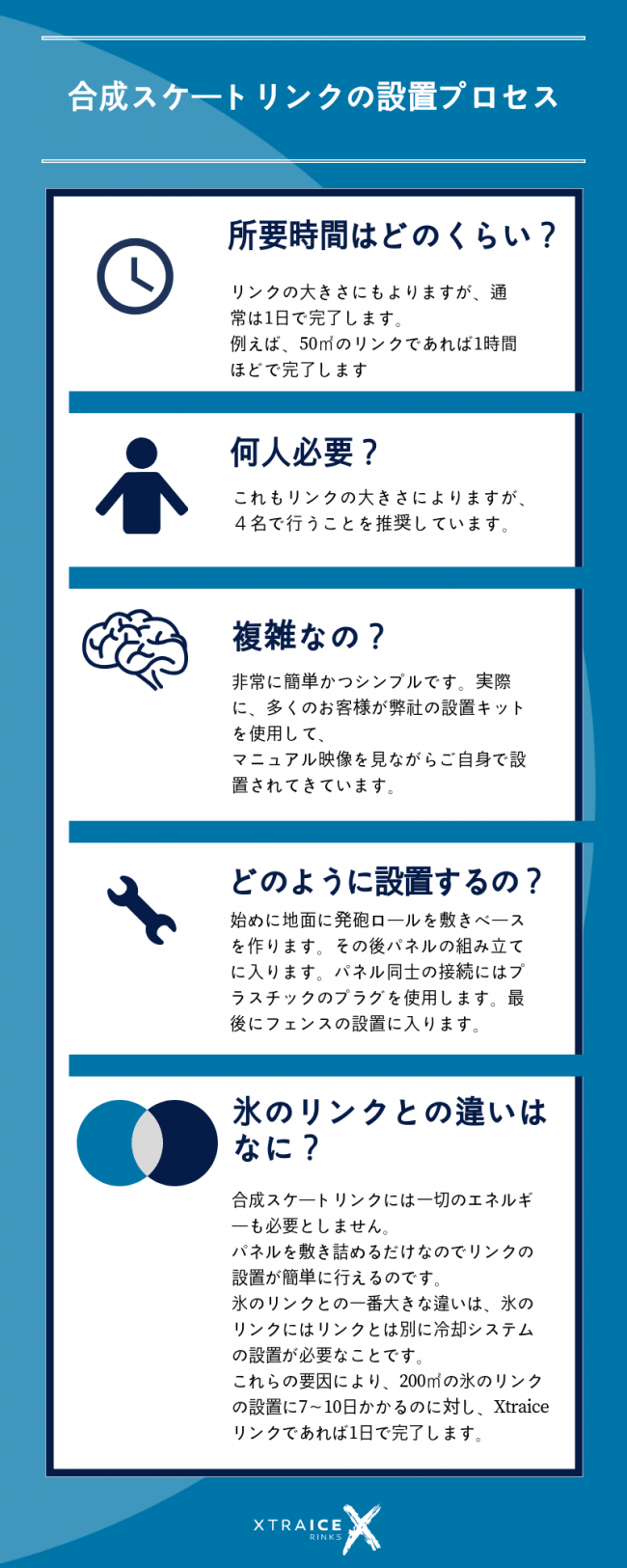 合成スケートリンクの設置プロセス