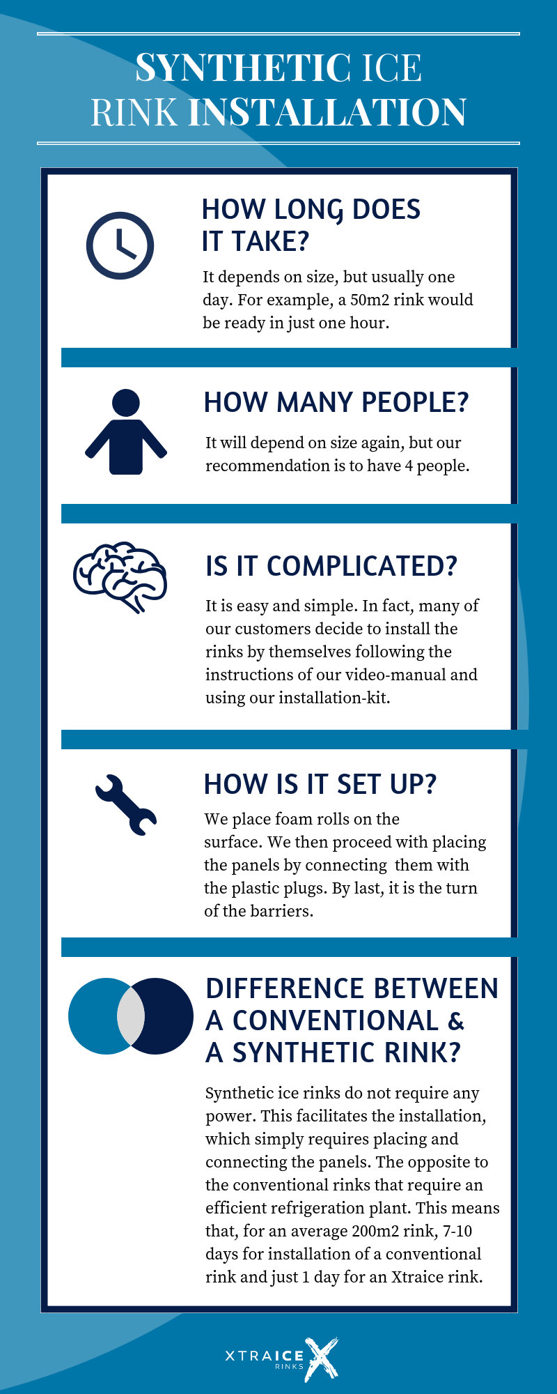 Synthetic ice installation: How long does it take to set it up? Is it a simple procedure? How many people does the setup require?