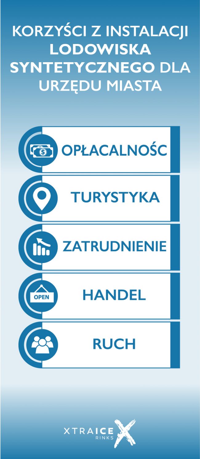 lodowiska-syntetyczne-miasta