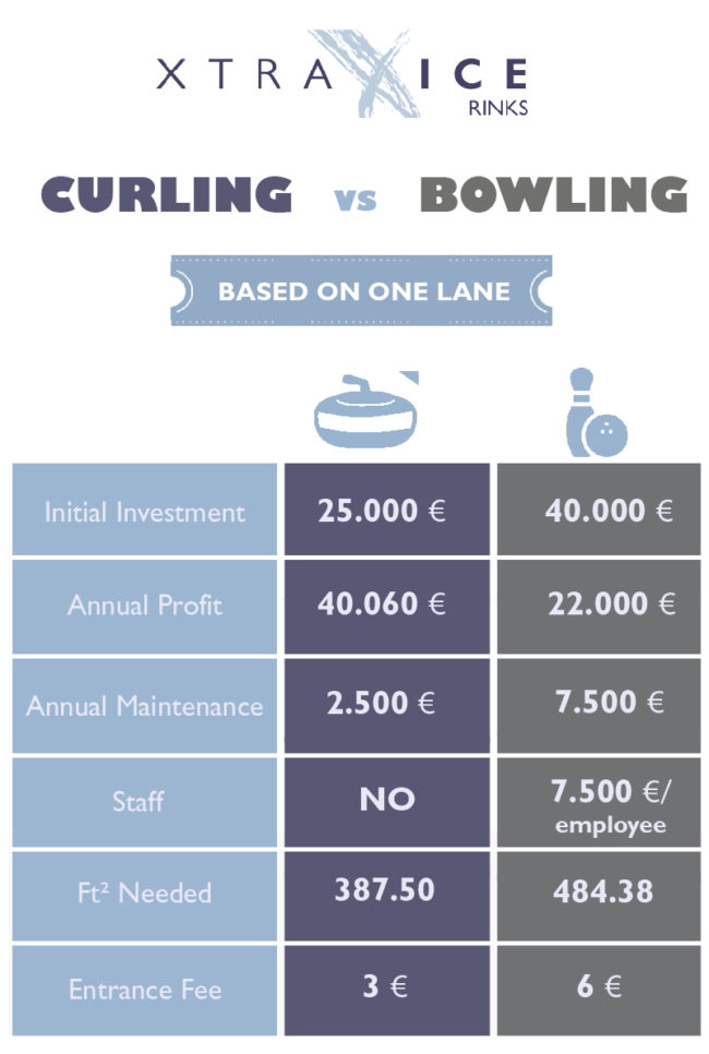 CURLING VS BOWLING-119