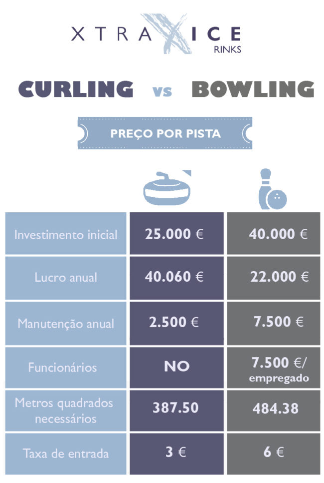 CURLING VS BOWLING pt-361