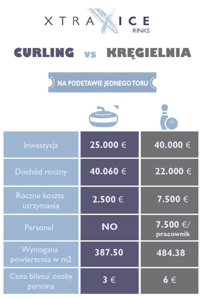 CURLING VS KREGIELNIA-544