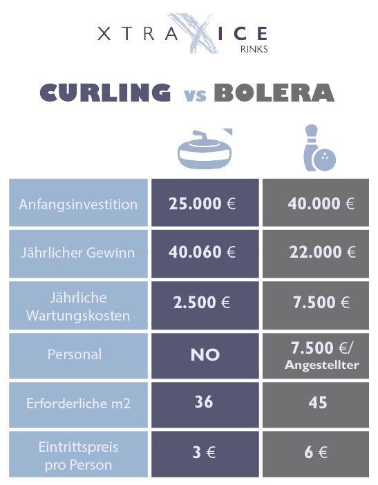 bowlingbahn-vs-curling-220