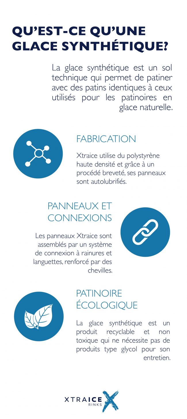 Qu’est-ce qu’une glace synthétique? Qu’est-ce qu’une glace synthétique? La structure moléculaire de Xtraice