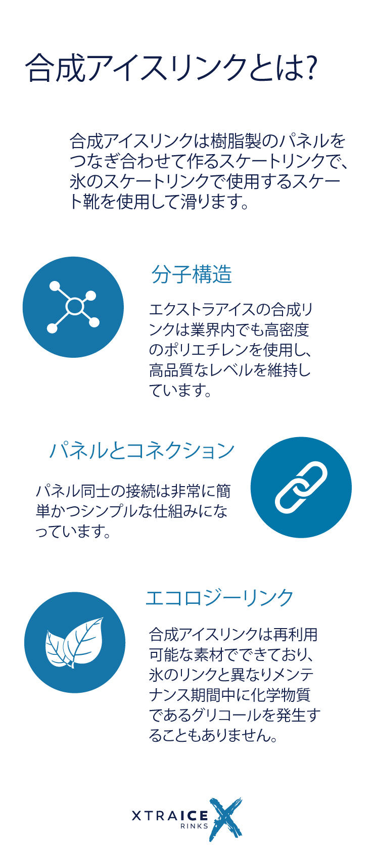 合成アイスリンクとは？| 100％リサイクル可能で無害な素材