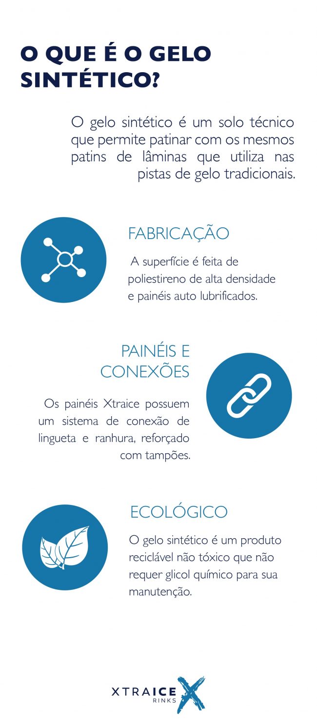Descubra o que é o gelo sintético, sua estrutura molecular, como são seus painéis e conexães, além de economia de energia e respeito ao meio ambiente.
