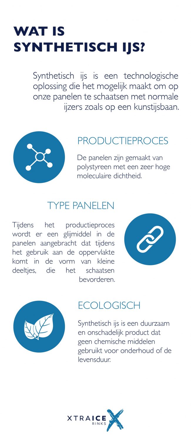 wat-is-synthetisch-ijs Wat is synthetisch ijs? Moleculaire structuur van het Xtraice paneel.