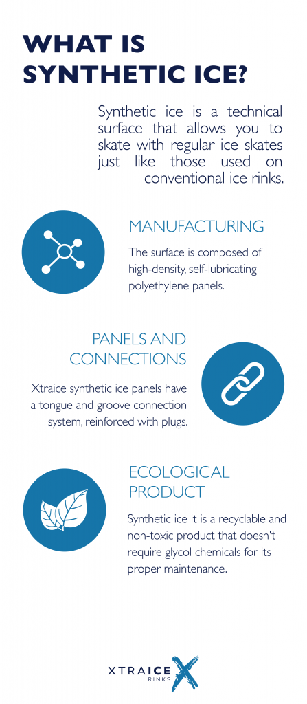 What is synthetic ice? Xtraice molecular structure and ecological product