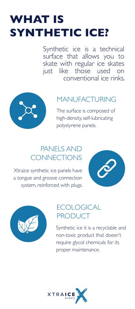 what-is-synthetic-ice-518