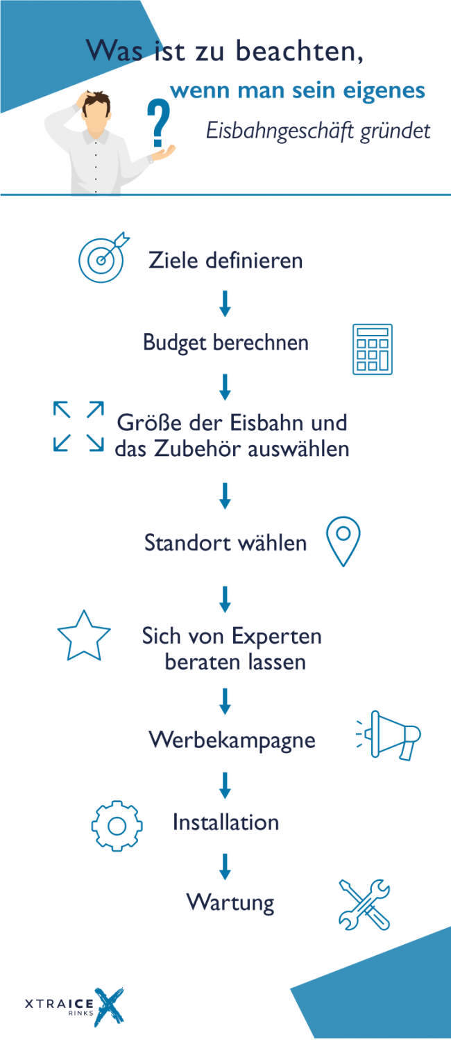 Eisbahn-Unternehmen-gruenden