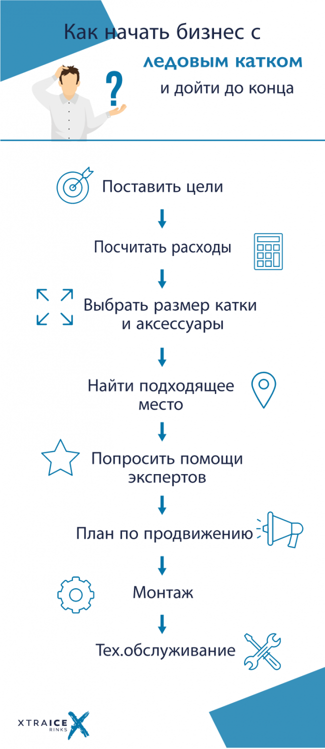 otkryt’-biznes-katok-led