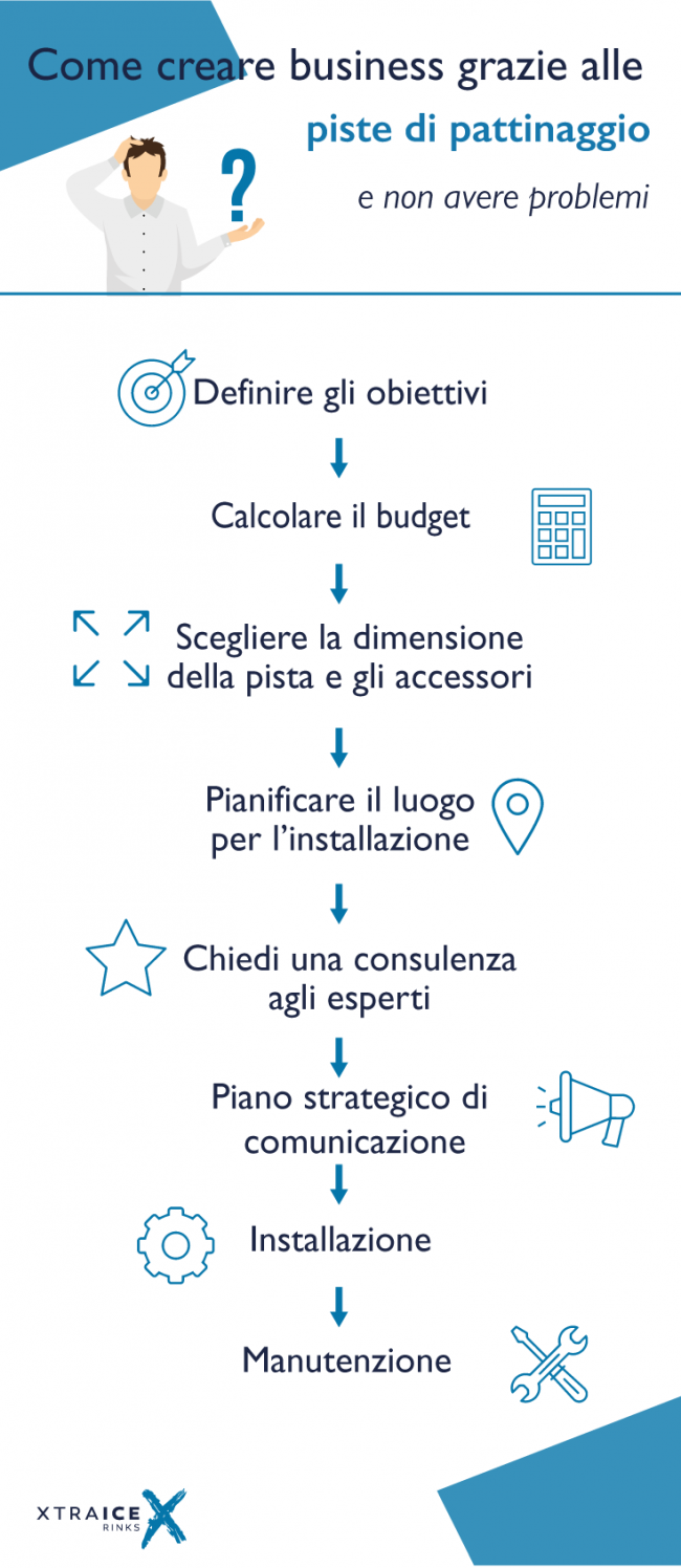 iniziare-business-pista-ghiaccio