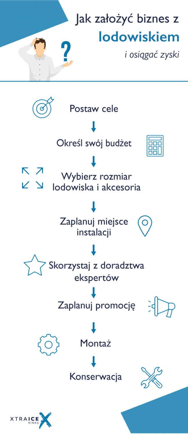 zalozyc-biznes-lodowisko
