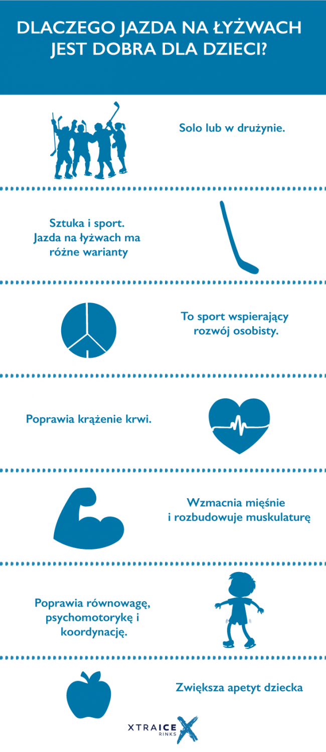 korzysci-jazda-na-lyzwach-dzieci